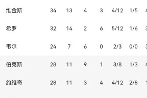 亚博关于风云突变葡萄牙体育转会期迎来里程碑，NBA总决赛版图或变，赛场秩序良好，数据趋势出现新变化的信息
